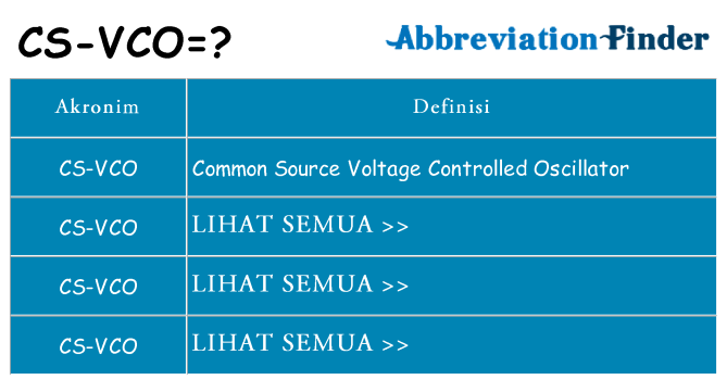 Apa cs-vco berdiri untuk
