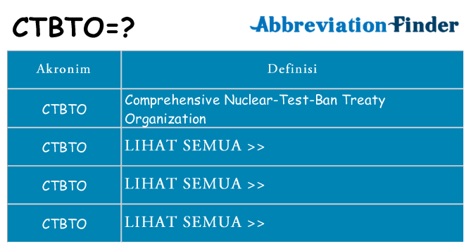 Apa ctbto berdiri untuk