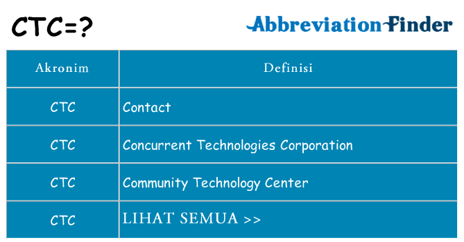 Apa ctc berdiri untuk