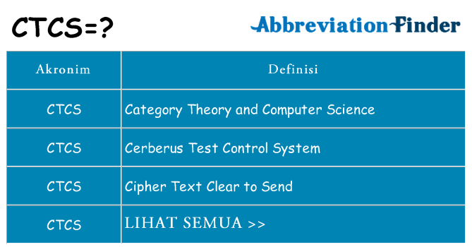 Apa ctcs berdiri untuk