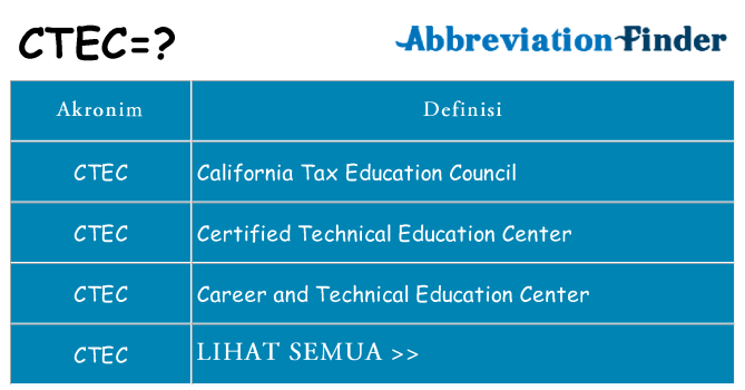 Apa ctec berdiri untuk