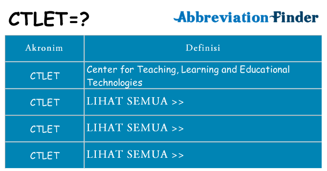Apa ctlet berdiri untuk