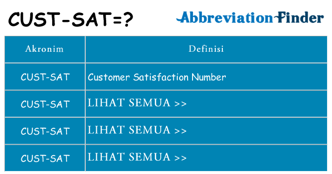 Apa cust-sat berdiri untuk