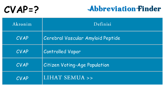 Apa cvap berdiri untuk