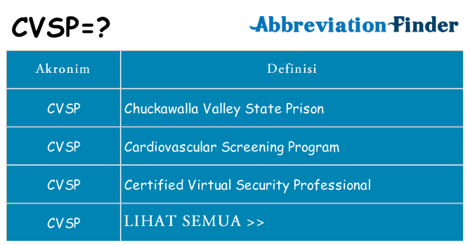 Apa cvsp berdiri untuk