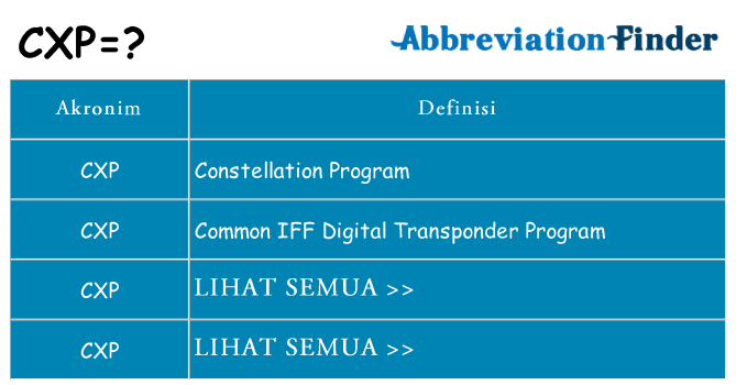 Apa cxp berdiri untuk