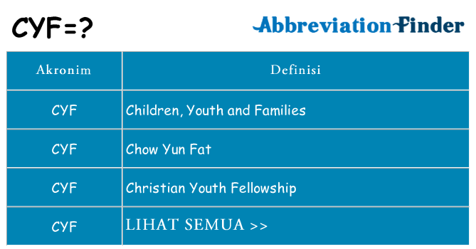 Apa cyf berdiri untuk