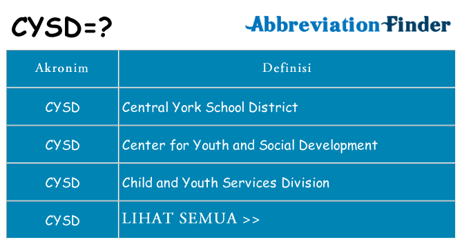 Apa cysd berdiri untuk