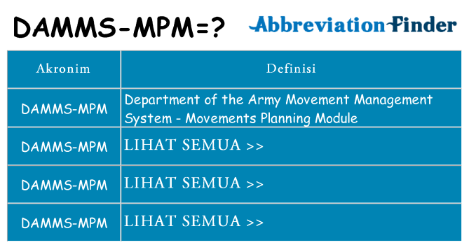Apa damms-mpm berdiri untuk