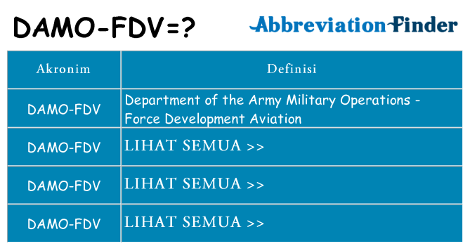Apa damo-fdv berdiri untuk