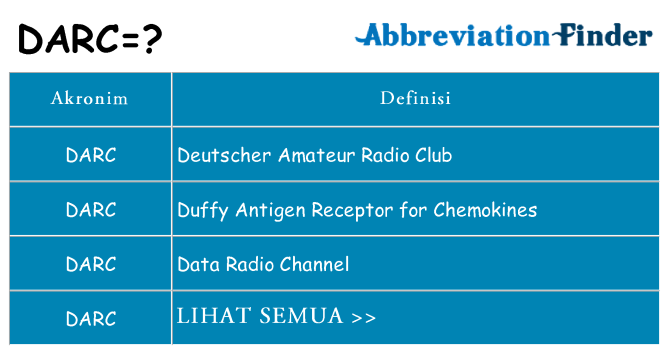 Apa darc berdiri untuk