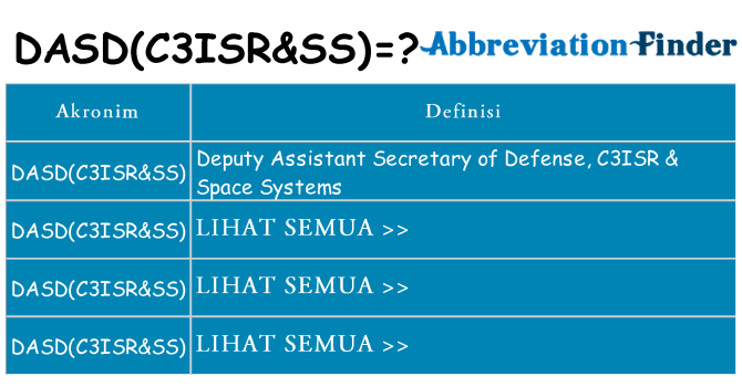 Apa dasdc3isrss berdiri untuk