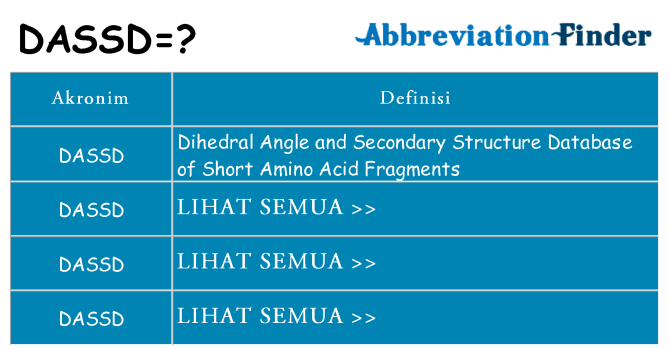 Apa dassd berdiri untuk