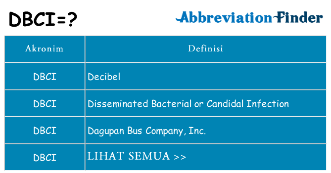Apa dbci berdiri untuk