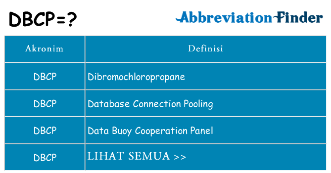 Apa dbcp berdiri untuk