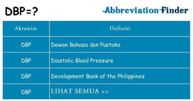 Apa dbp berdiri untuk