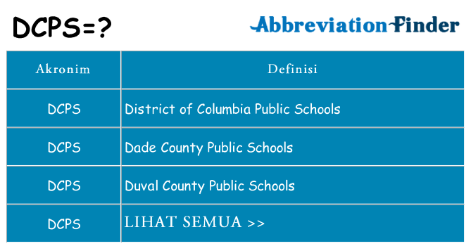 Apa dcps berdiri untuk