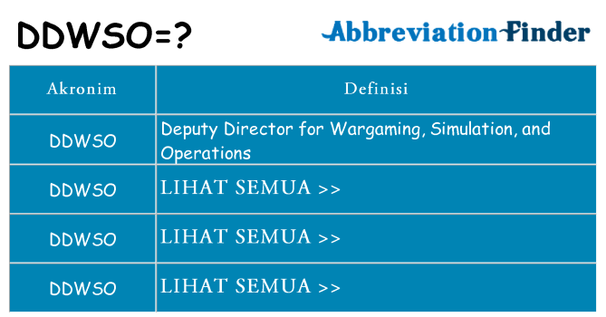 Apa ddwso berdiri untuk