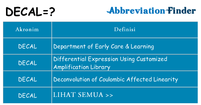 Apa decal berdiri untuk