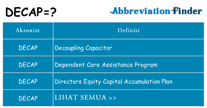 Apa decap berdiri untuk