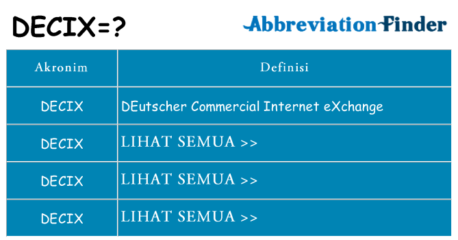 Apa decix berdiri untuk