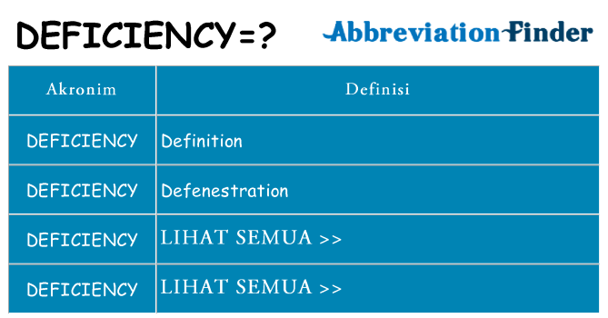 Apa deficiency berdiri untuk