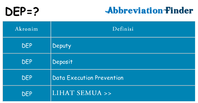 Apa dep berdiri untuk