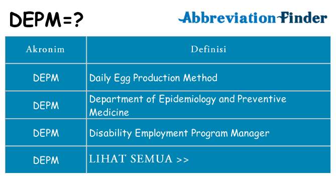 Apa depm berdiri untuk