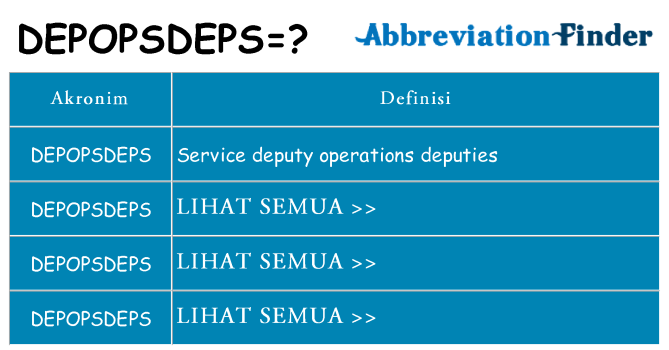 Apa depopsdeps berdiri untuk