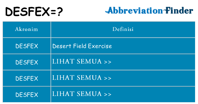 Apa desfex berdiri untuk