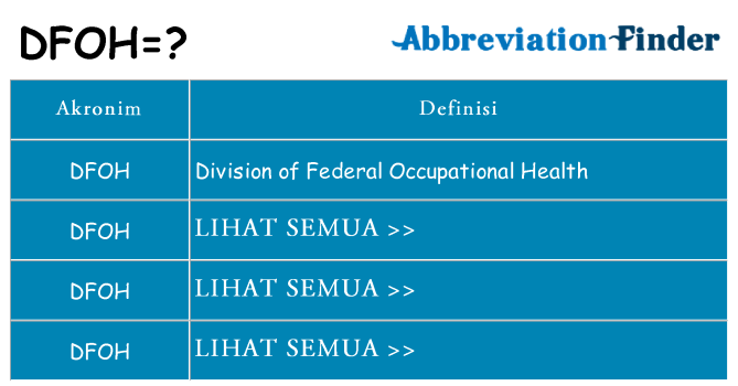 Apa dfoh berdiri untuk