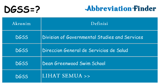 Apa dgss berdiri untuk