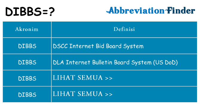Apa dibbs berdiri untuk