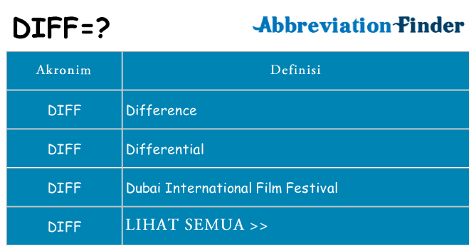 Apa diff berdiri untuk