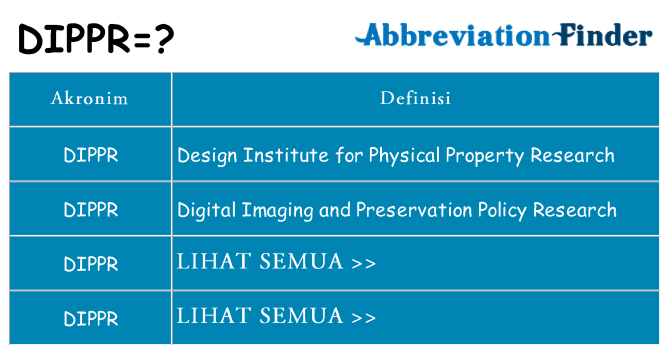 Apa dippr berdiri untuk