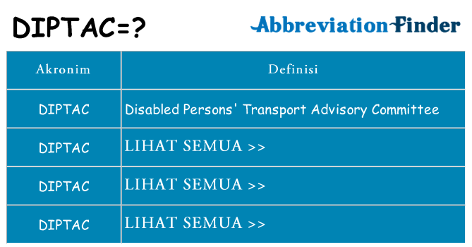 Apa diptac berdiri untuk
