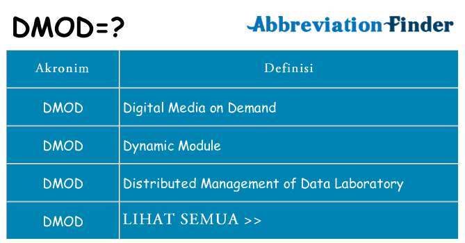 Apa dmod berdiri untuk