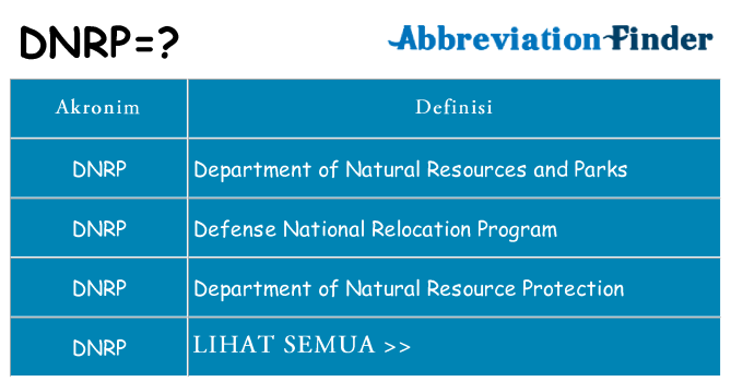 Apa dnrp berdiri untuk