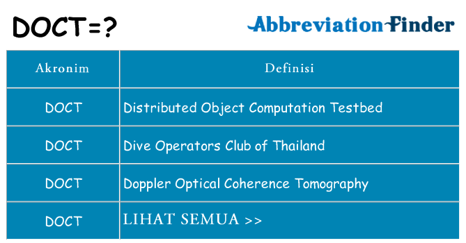 Apa doct berdiri untuk