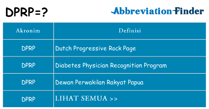 Apa dprp berdiri untuk