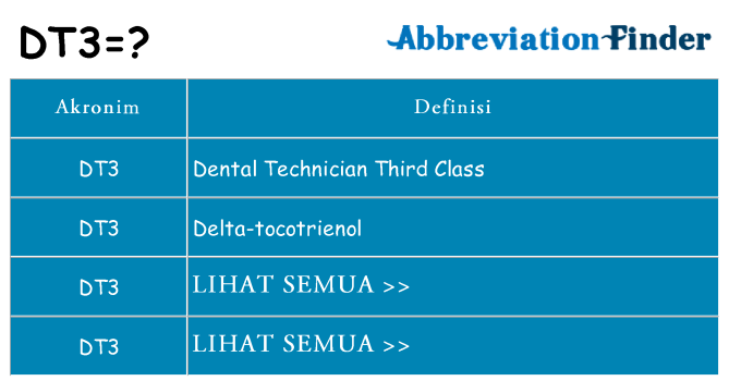Apa dt3 berdiri untuk
