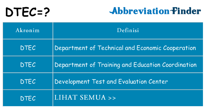 Apa dtec berdiri untuk