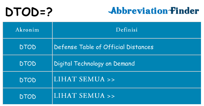 Apa dtod berdiri untuk