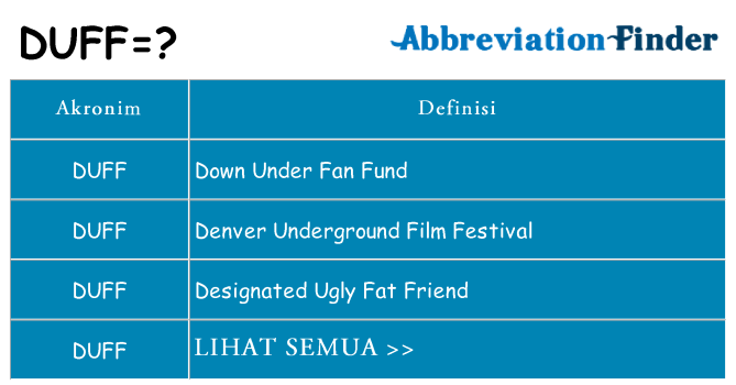 Apa duff berdiri untuk