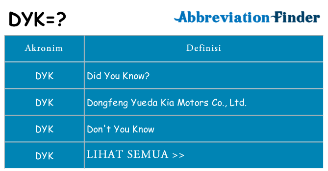 Apa dyk berdiri untuk