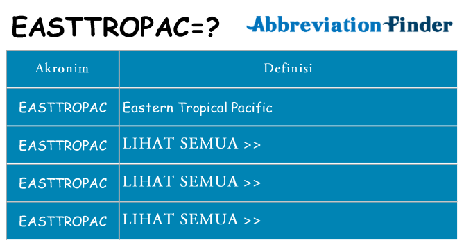 Apa easttropac berdiri untuk