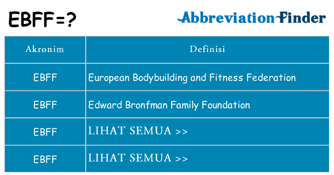 Apa ebff berdiri untuk