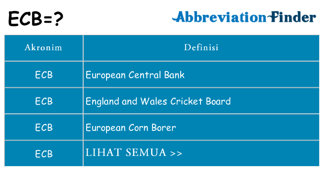 Apa ecb berdiri untuk