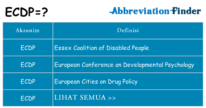 Apa ecdp berdiri untuk