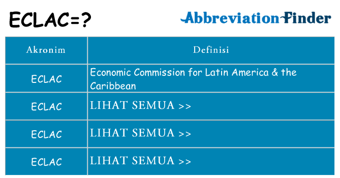 Apa eclac berdiri untuk